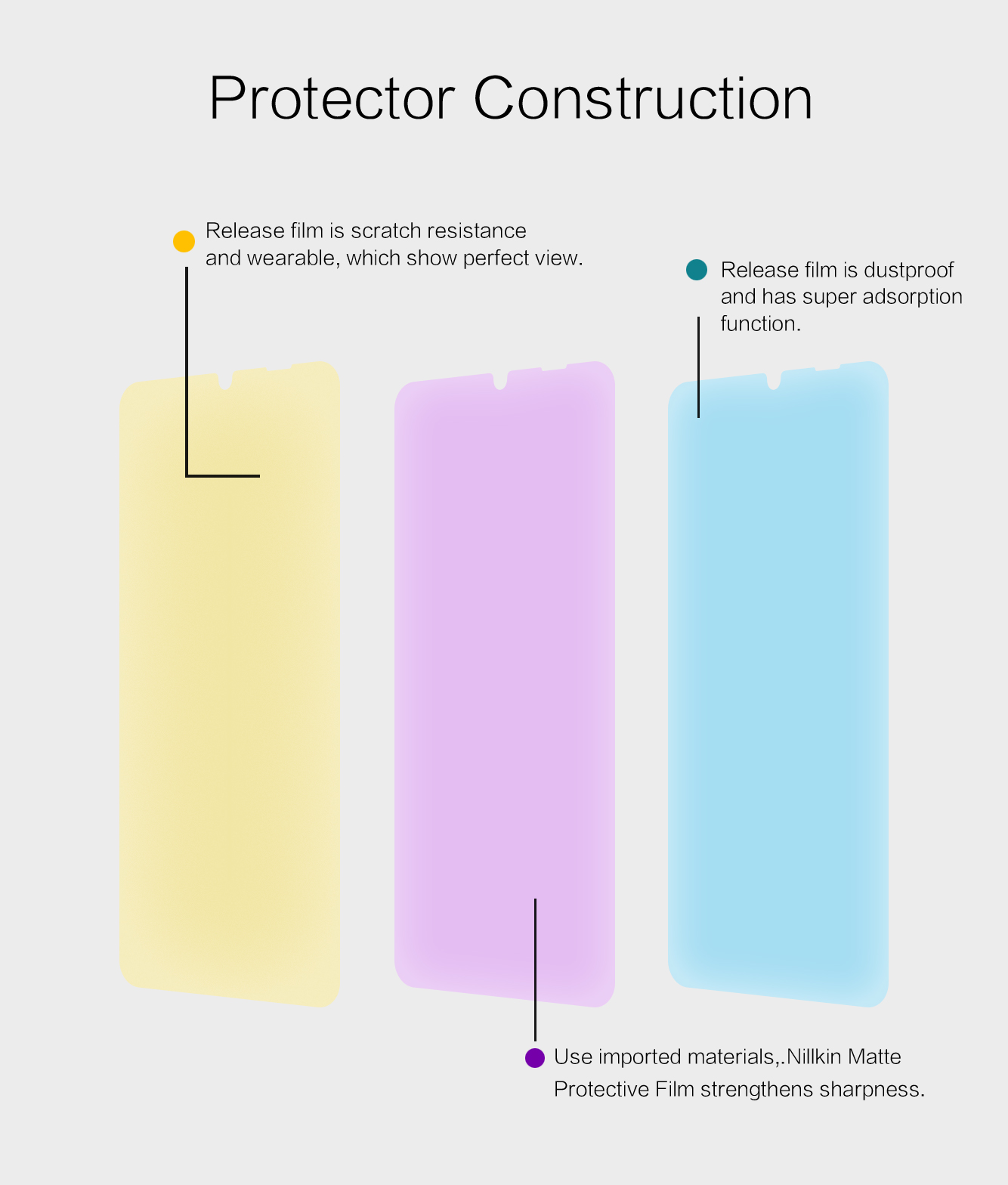 NILLKIN-for-Samsung-Galaxy-A12-Galaxy-A32-5G-Front-Film-Matte-Anti-Glare-Anti-Fingerprint-Anti-Scrat-1819847-3